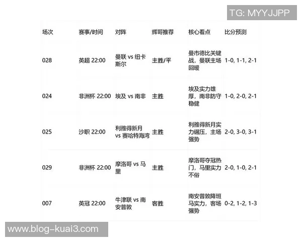 曼城对阵矿工比赛前瞻与胜负预测分析及关键球员表现评估