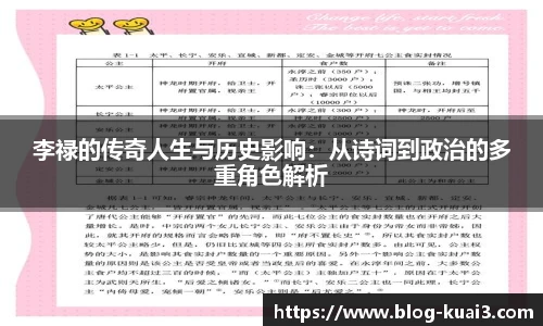 李禄的传奇人生与历史影响：从诗词到政治的多重角色解析